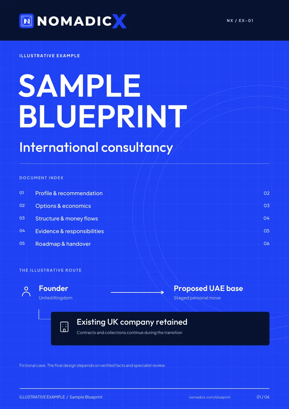 Cover of the Sample Blueprint for a fictional international consultancy, case NX / EX-01, marked Illustrative example.